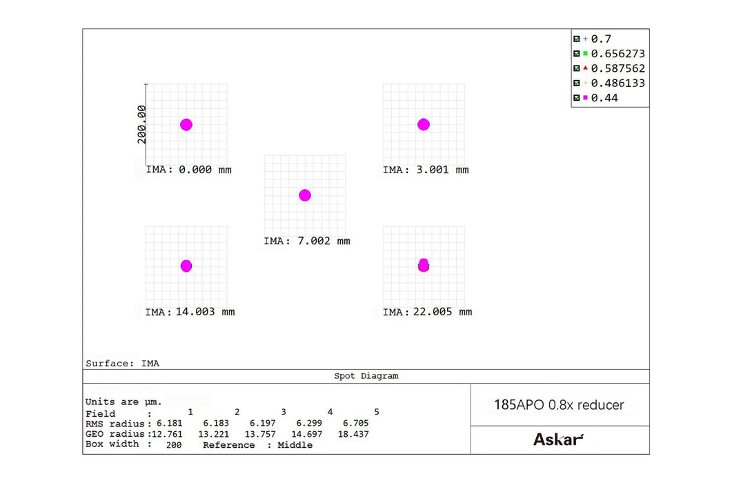 Askar 185APO 0.8x Full-frame Reducer