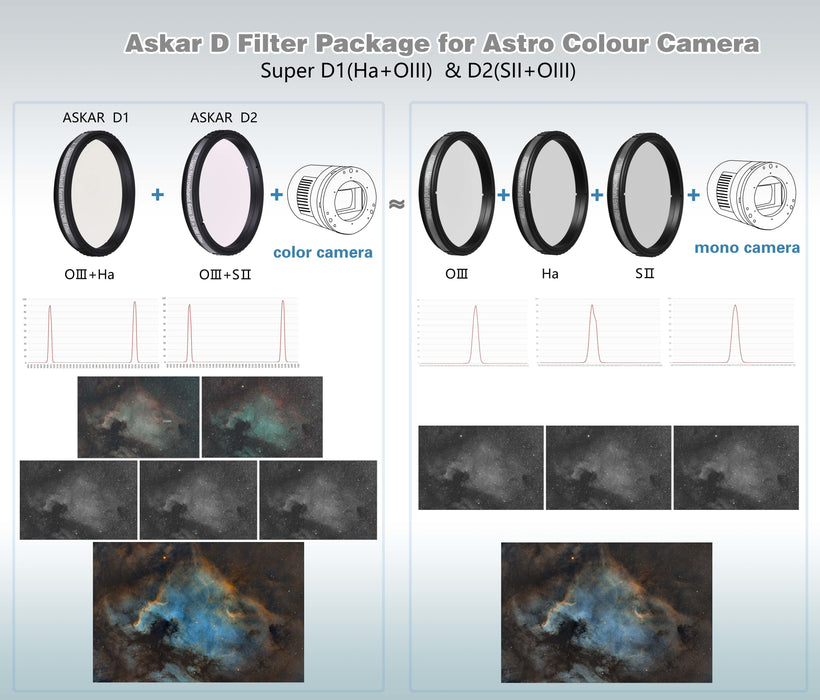 Askar Color Magic Super Duo-Narrowband D1 (H-a/O-III) and D2 (S-II/O-III) Filter Set - 2" Mounted