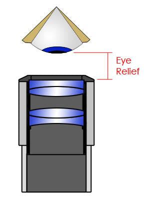 Long Eye Relief Eyepiece