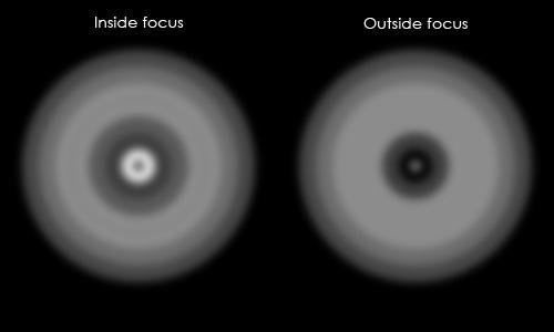 Star Testing Telescope Optics