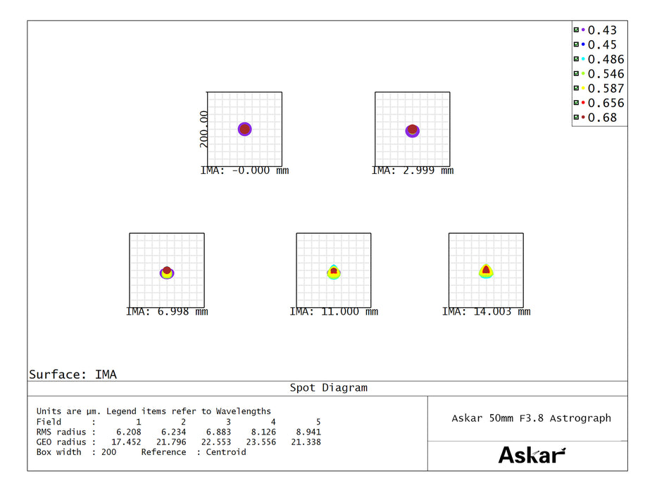 Askar 50P