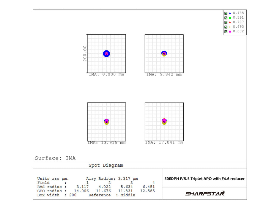 Sharpstar 0.84x Reducer and Flattener for Sharpstar 50EDPH Apo Triplet