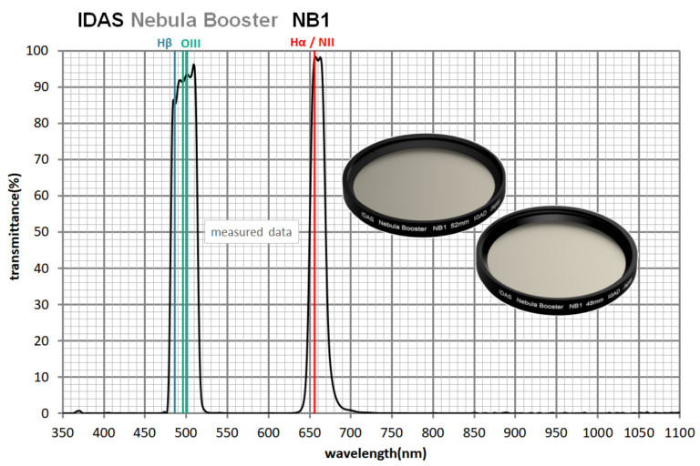 IDAS NB1 Nebula Contrast Boost Filter - 48mm (2")