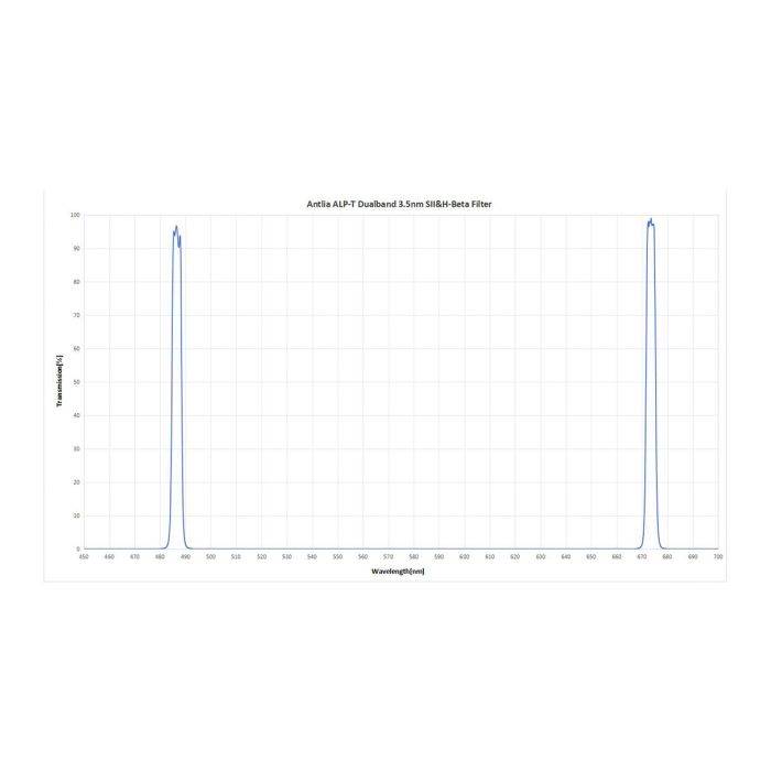 Antlia ALP-T Dual Narrowband 3.5nm SII & H-b Filter for f/4 & Slower Telescopes - 2" Mounted