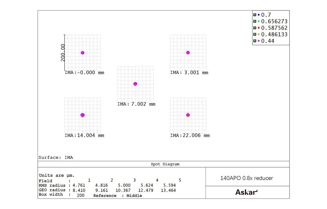Askar 140APO 0.8x Full-frame Reducer