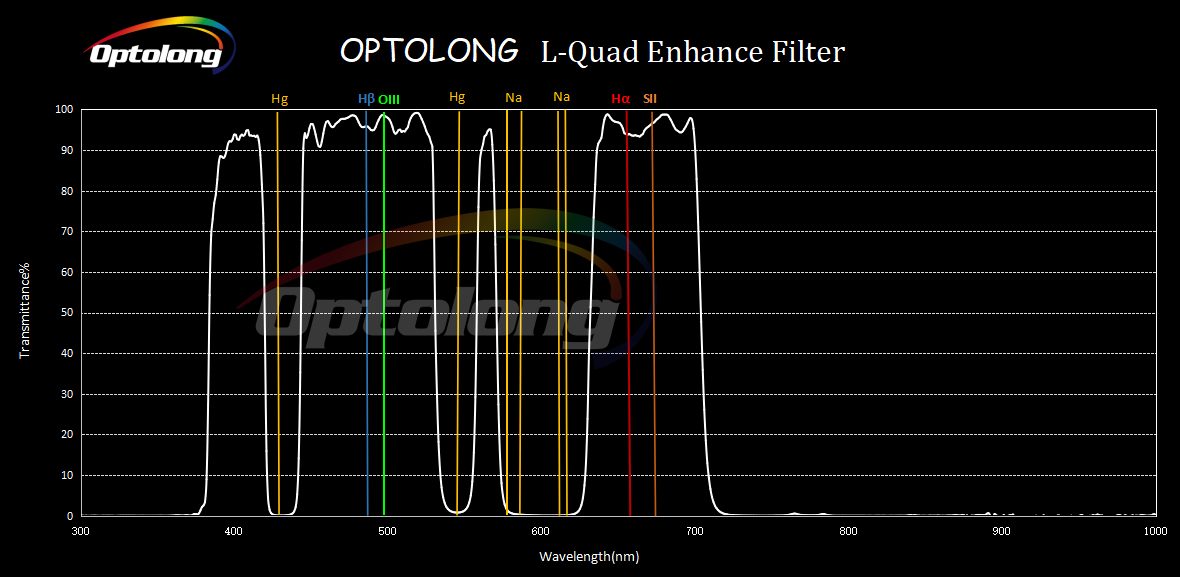 Optolong L-Quad Enhance Filter - 2" Mounted