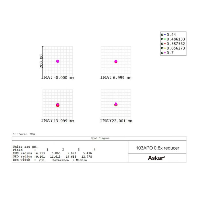 Askar 0.8x Full Frame Reducer / Flattener for 103APO Telescope