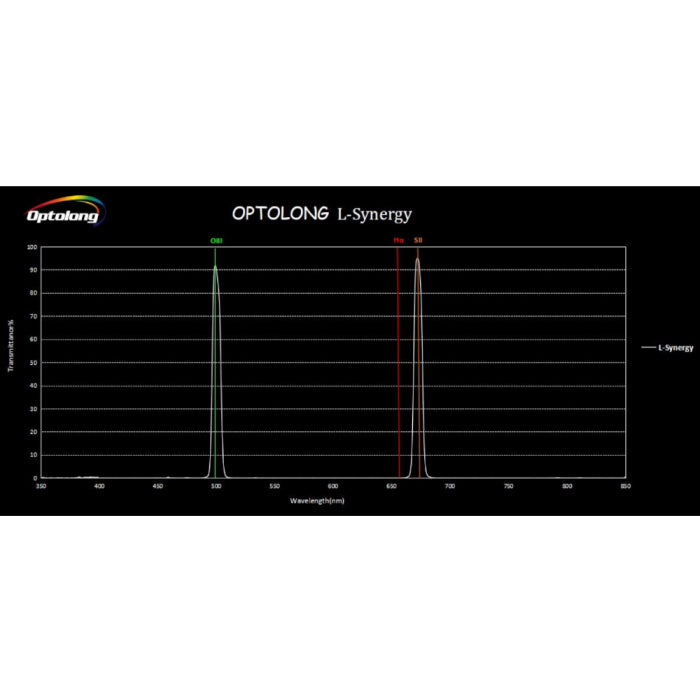 Optolong L-Synergy Dual Narrowband SII & OIII 7nm Filter – 2" Mounted