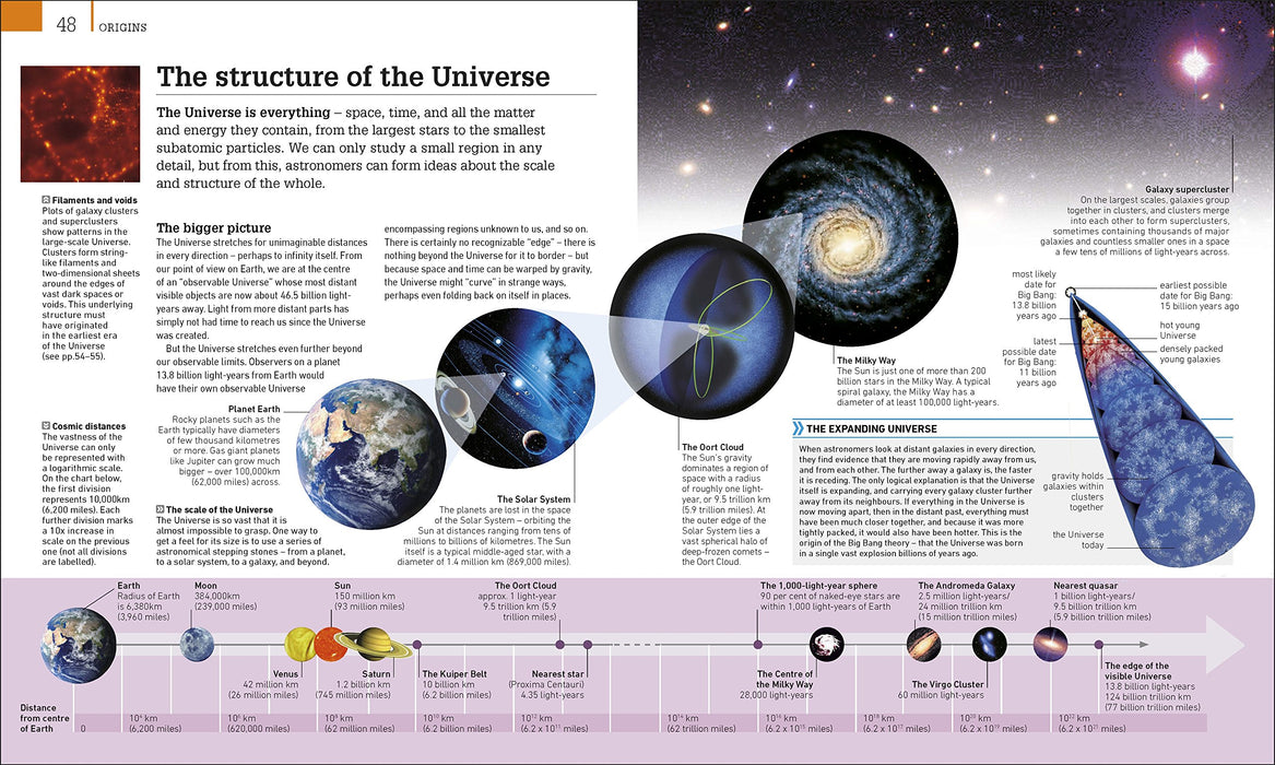 Astronomy: A Visual Guide book