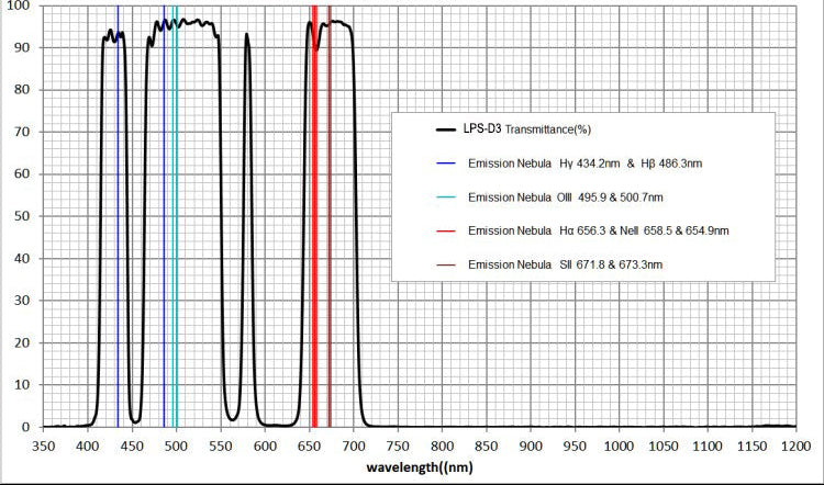 IDAS NGS1 Filter - 48mm (2") Mounted