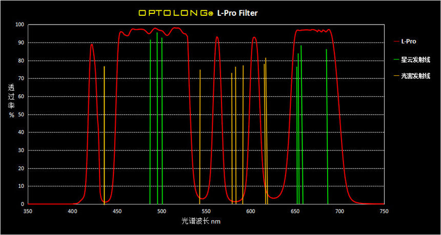Optolong L-Pro Filter - Canon EOS R Clip