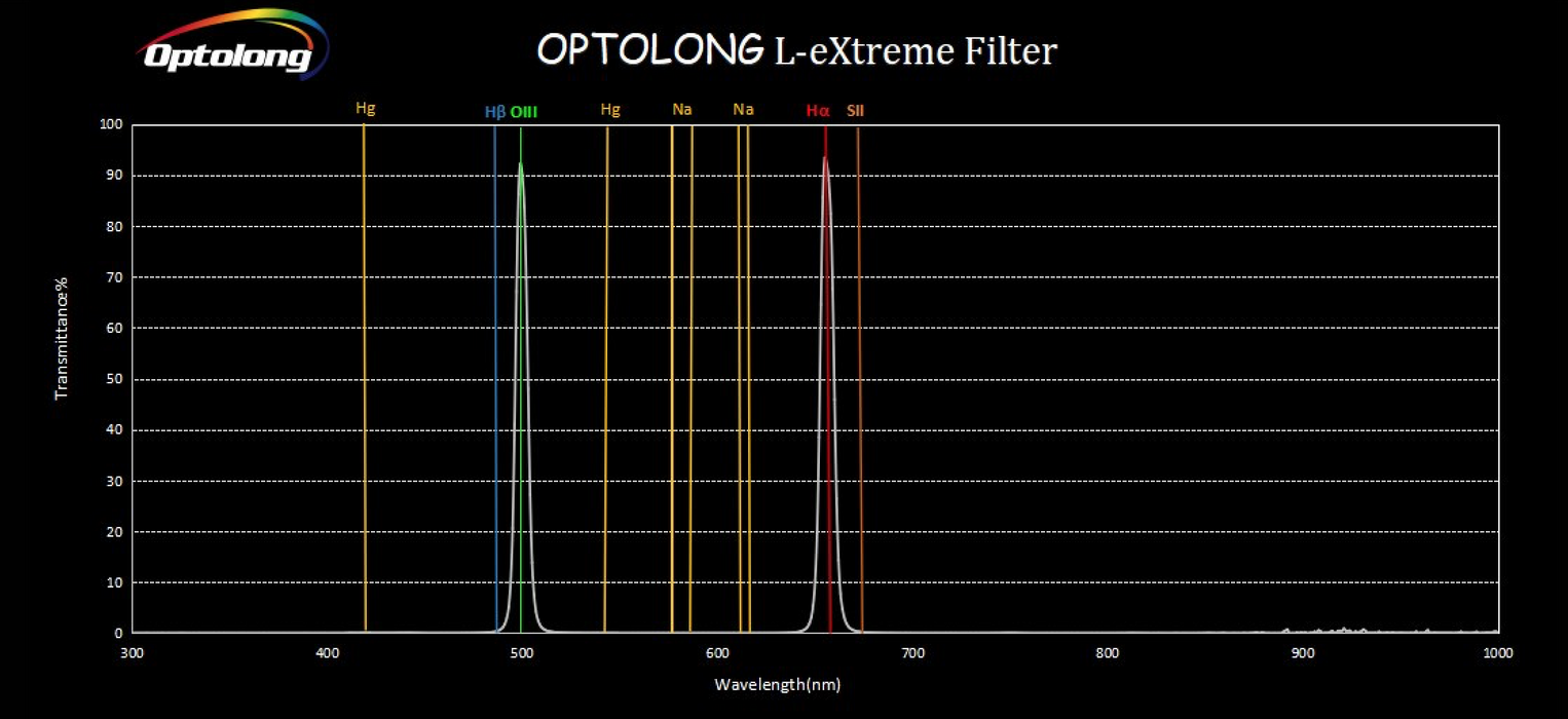 Optolong L-eXtreme - 2" Mounted